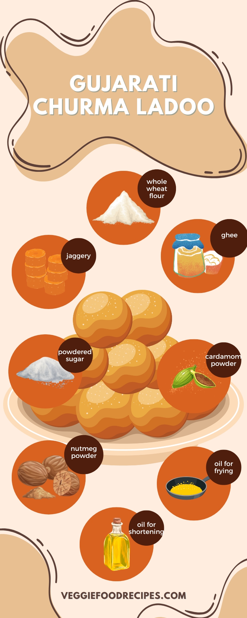 Gujarati Churma Ladoo Ingredients Infographic